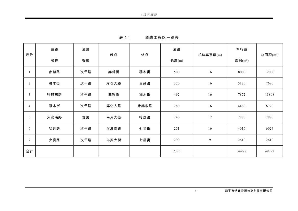 吉林省伊通满族自治县2018年城市棚户区改造项目小区外配套基础设施工程建设项目0019.jpg