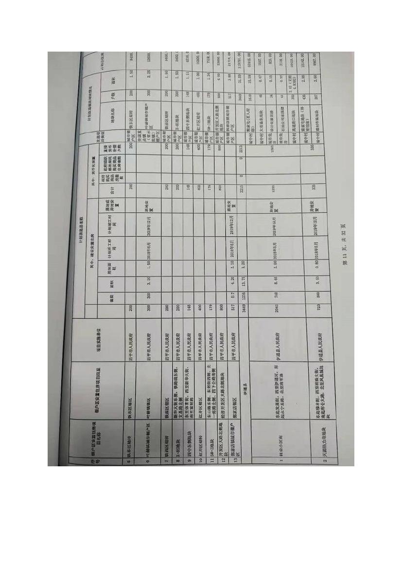 吉林省伊通满族自治县2018年城市棚户区改造项目小区外配套基础设施工程建设项目0081.jpg