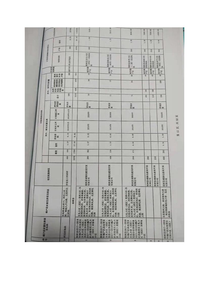 吉林省伊通满族自治县2018年城市棚户区改造项目小区外配套基础设施工程建设项目0082.jpg