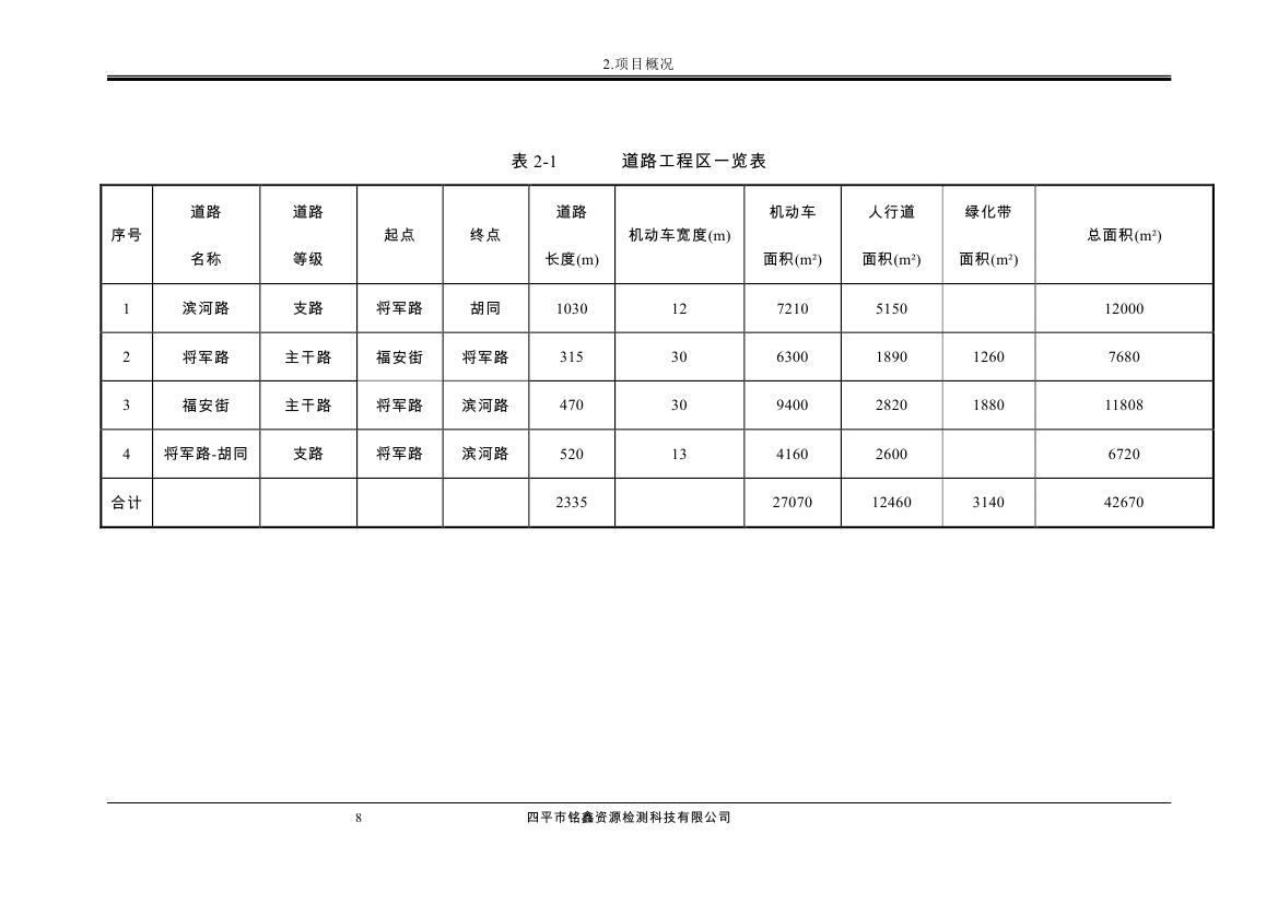 伊通满族自治县城市棚户区配套基础设施工程建设项目水土保持方案报告表0019.jpg