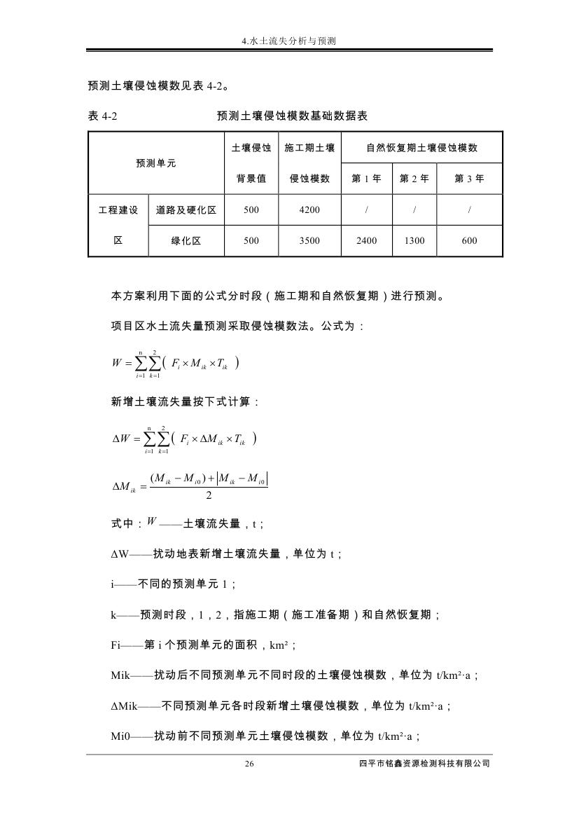 伊通满族自治县城市棚户区配套基础设施工程建设项目水土保持方案报告表0037.jpg