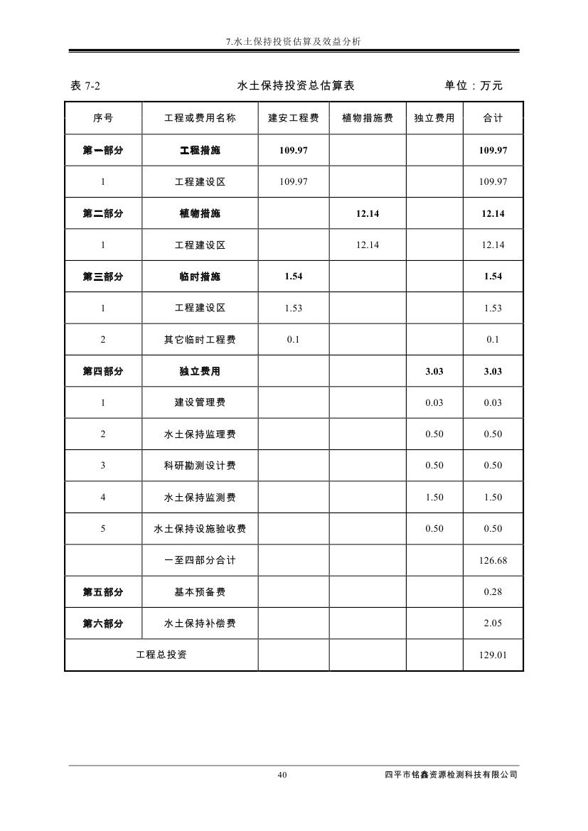 伊通满族自治县城市棚户区配套基础设施工程建设项目水土保持方案报告表0051.jpg