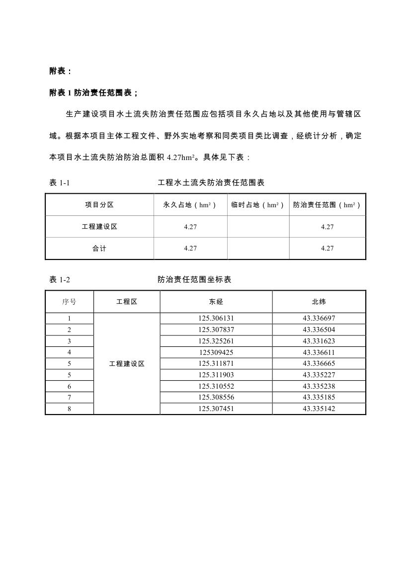 伊通满族自治县城市棚户区配套基础设施工程建设项目水土保持方案报告表0064.jpg